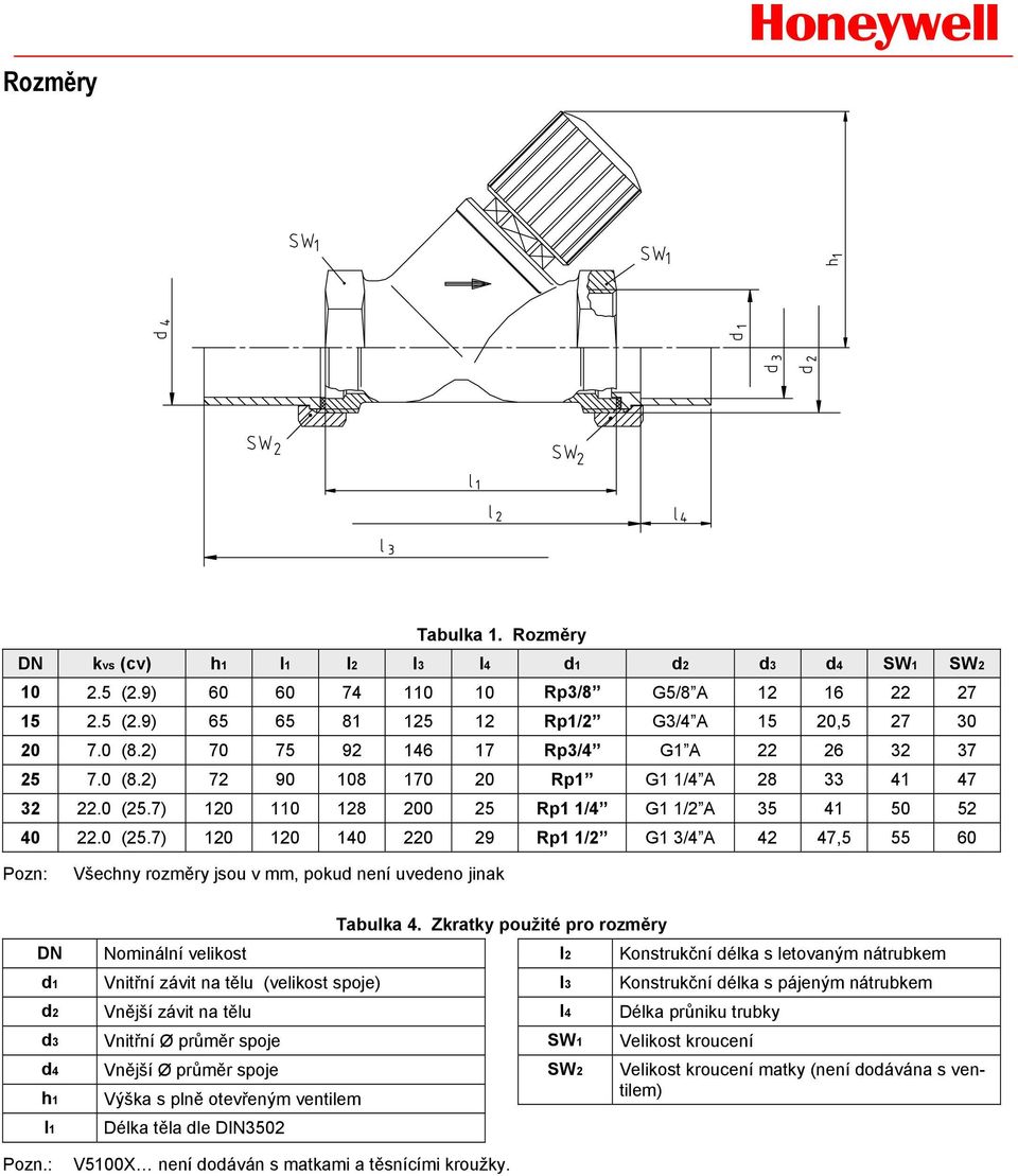 7) 120 110 128 200 25 Rp1 1/4 G1 1/2 A 35 41 50 52 40 22.0 (25.7) 120 120 140 220 29 Rp1 1/2 G1 3/4 A 42 47,5 55 60 Pozn: Všechny rozměry jsou v mm, pokud není uvedeno jinak DN d1 d2 d3 d4 h1 l1 Pozn.