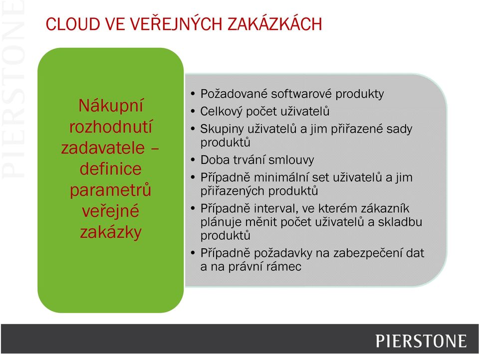 smlouvy Případně minimální set uživatelů a jim přiřazených produktů Případně interval, ve kterém