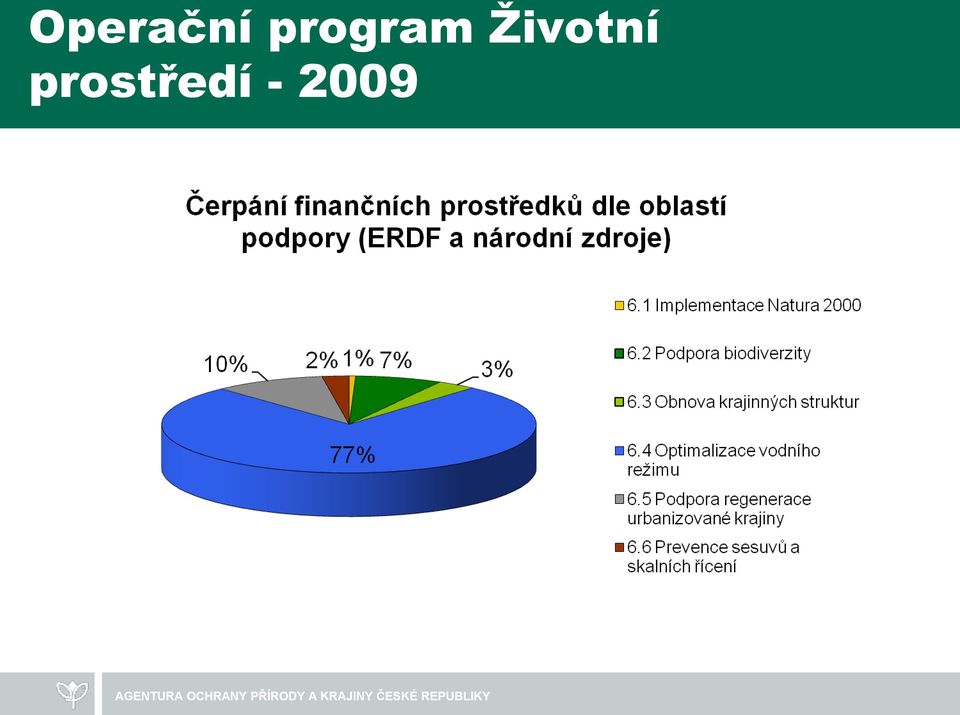 Životní