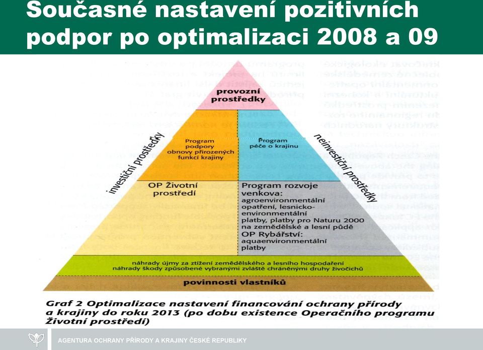 pozitivních