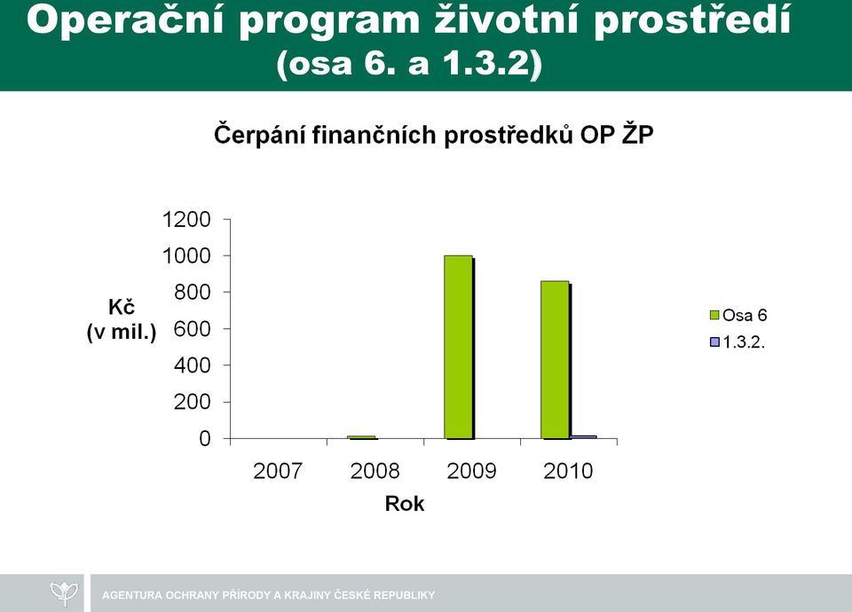 životní
