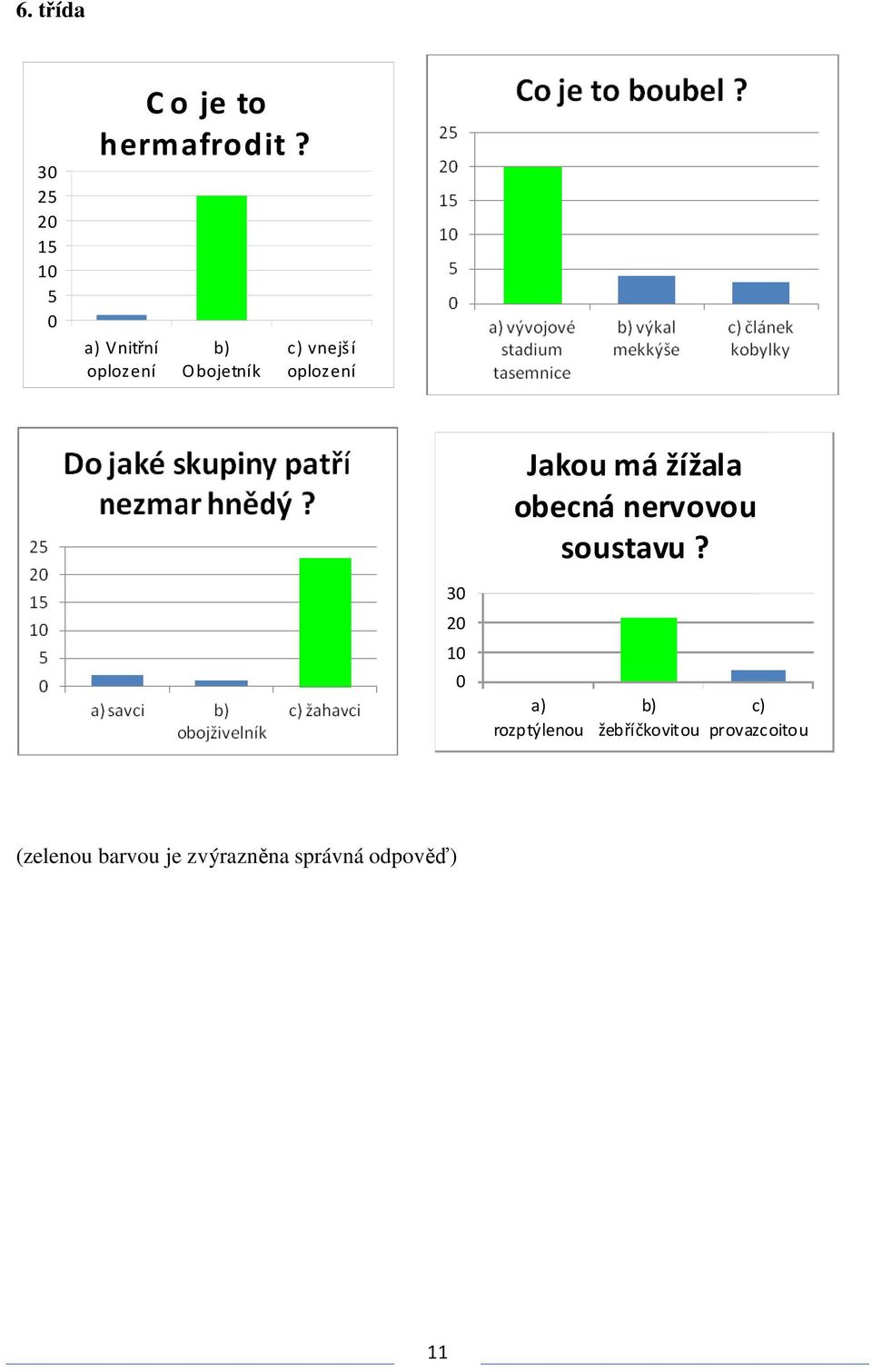 žížala obecná nervovou soustavu?