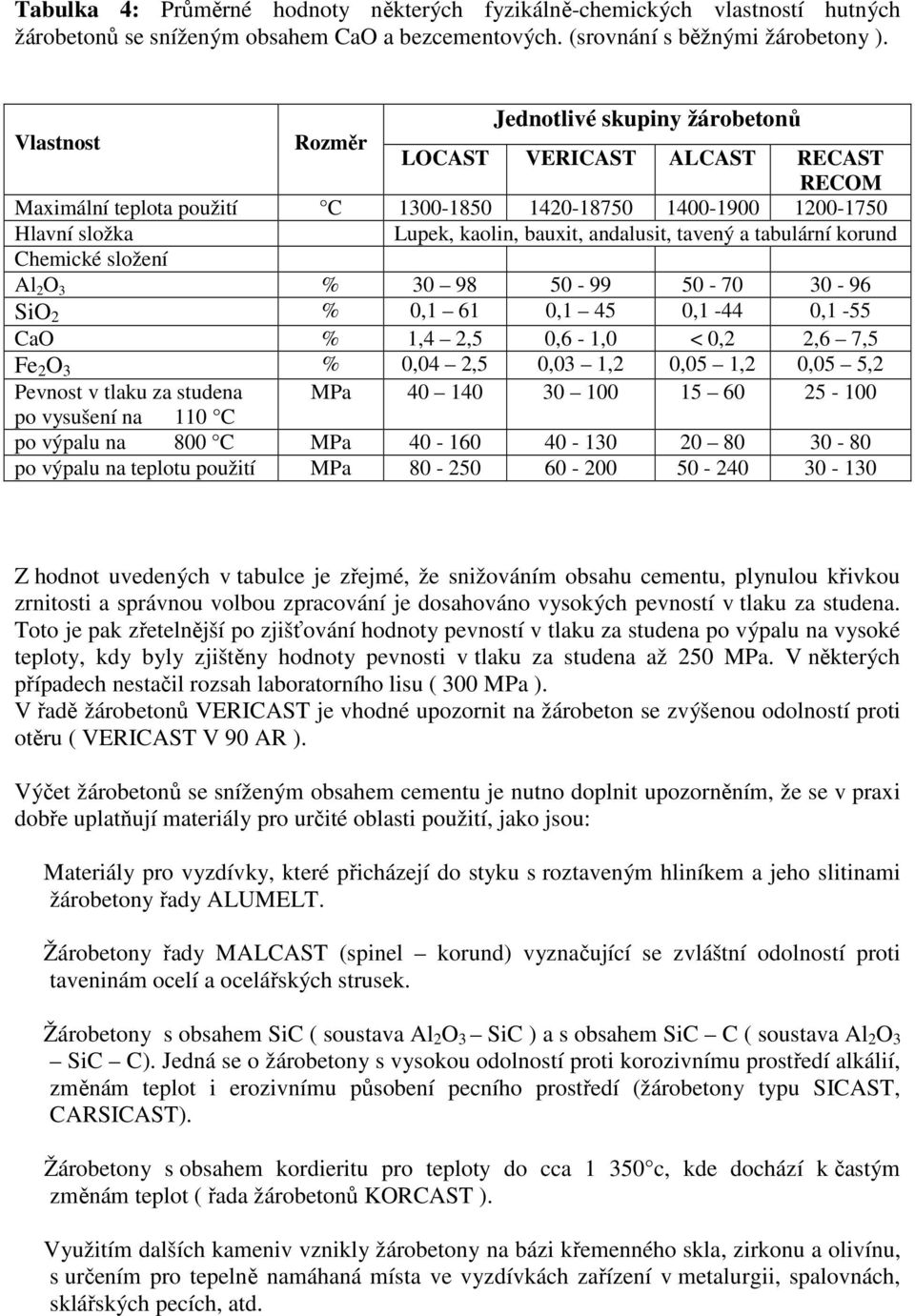 tavený a tabulární korund Chemické složení Al 2 O 3 % 30 98 50-99 50-70 30-96 SiO 2 % 0,1 61 0,1 45 0,1-44 0,1-55 CaO % 1,4 2,5 0,6-1,0 < 0,2 2,6 7,5 Fe 2 O 3 % 0,04 2,5 0,03 1,2 0,05 1,2 0,05 5,2