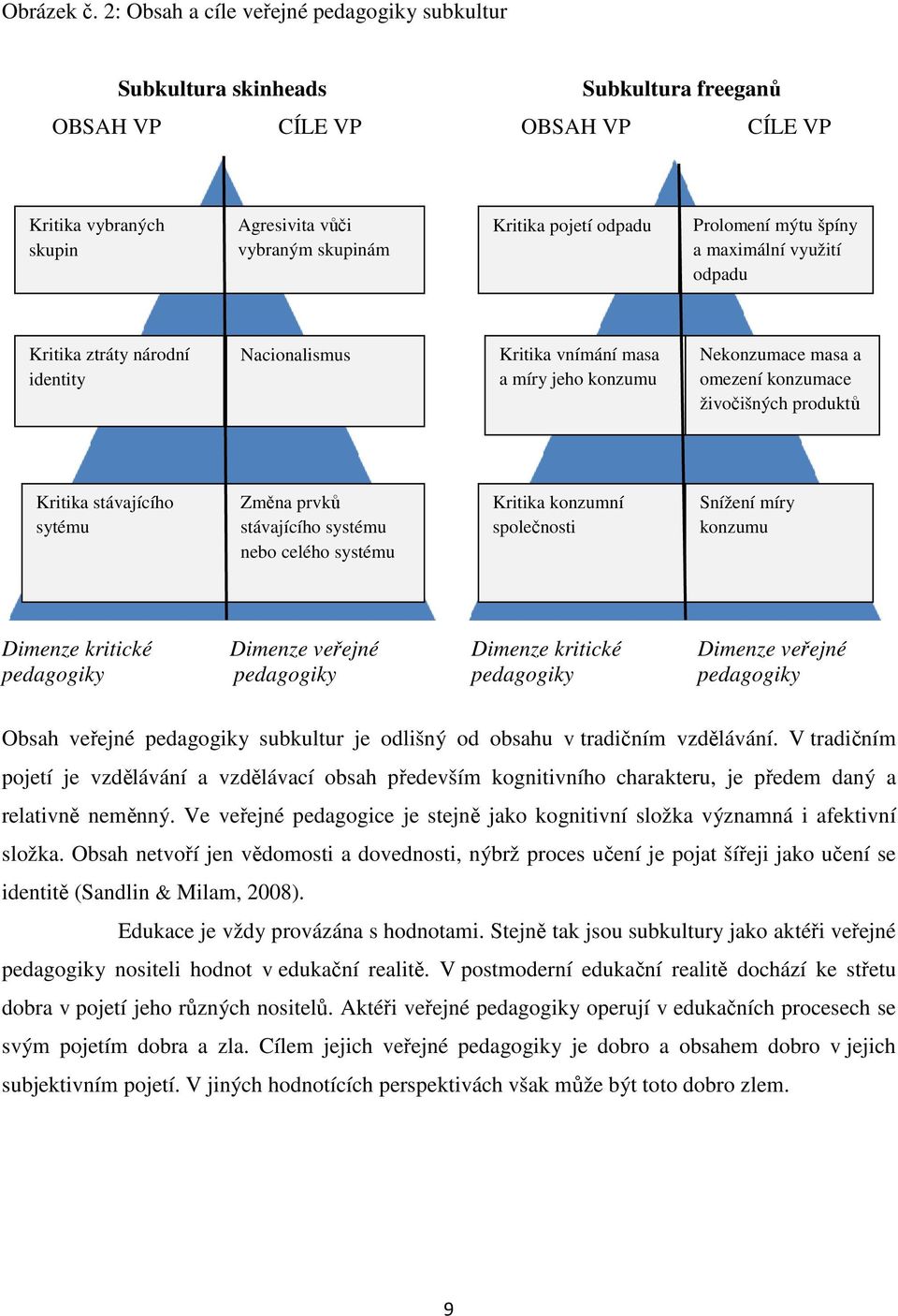 odpadu Prolomení mýtu špíny a maximální využití odpadu Kritika ztráty národní identity Nacionalismus Kritika vnímání masa a míry jeho konzumu Nekonzumace masa a omezení konzumace živočišných produktů