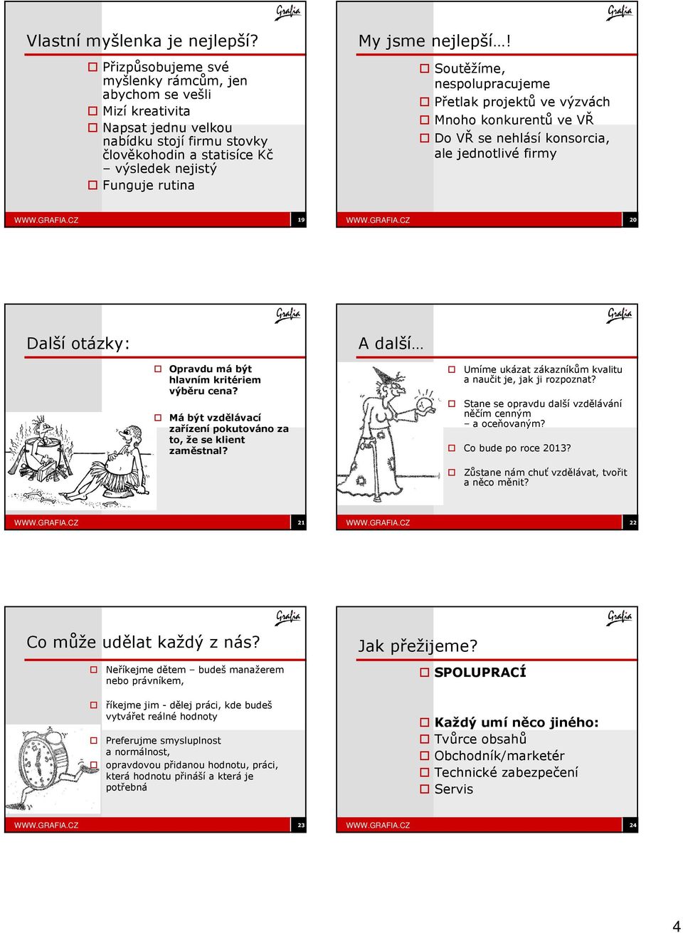 Sutěžíme, nesplupracujeme Přetlak prjektů ve výzvách Mnh knkurentů ve VŘ D VŘ se nehlásí knsrcia, ale jedntlivé firmy WWW.GRAFIA.CZ 19 WWW.GRAFIA.CZ 20 Další tázky: Opravdu má být hlavním kritériem výběru cena?