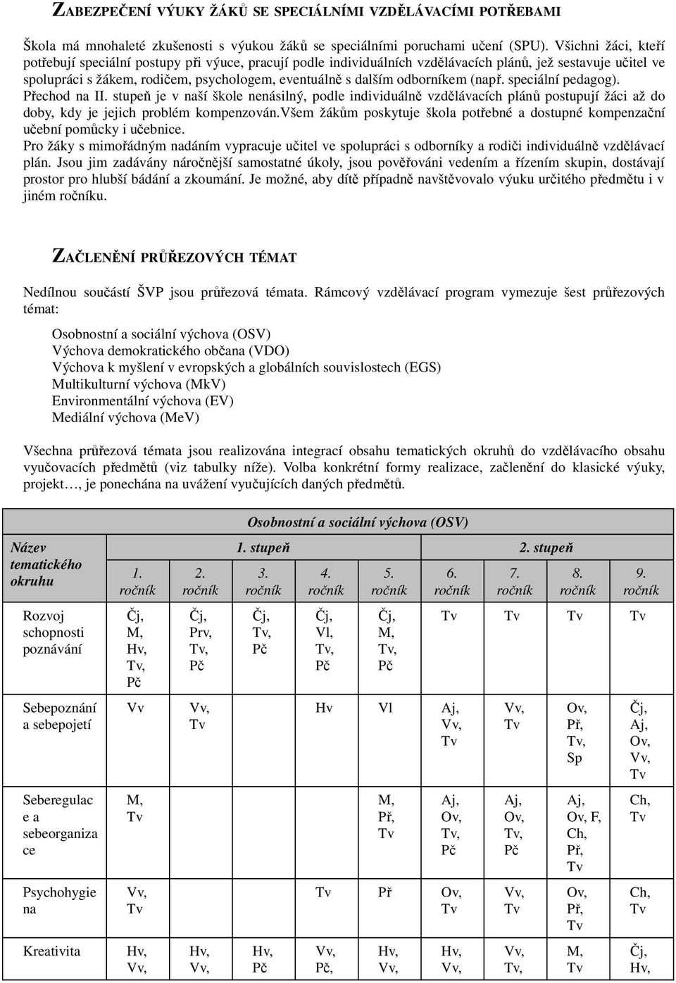 odborníkem (např. speciální pedagog). Přechod na II. stupeň je v naší škole nenásilný, podle individuálně vzdělávacích plánů postupují žáci až do doby, kdy je jejich problém kompenzován.