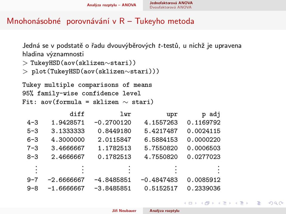 stari) diff lwr upr p adj 4-3 1.9428571-0.2700120 4.1557263 0.1169792 5-3 3.1333333 0.8449180 5.4217487 0.0024115 6-3 4.3000000 2.0115847 6.5884153 0.