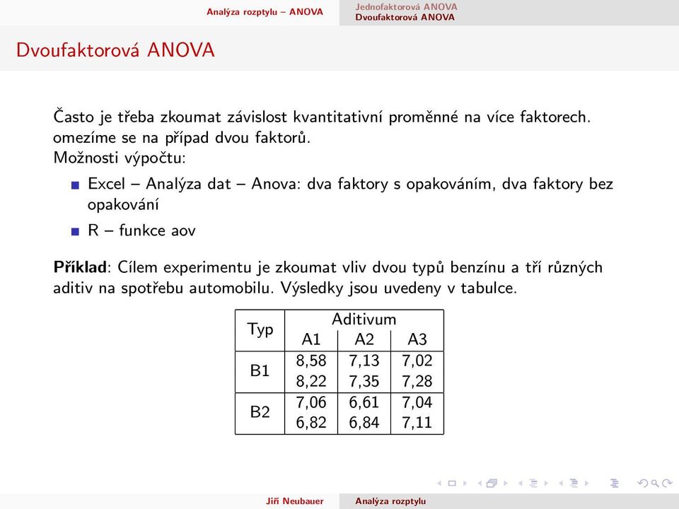 Možnosti výpočtu: Excel Analýza dat Anova: dva faktory s opakováním, dva faktory bez opakování R funkce aov