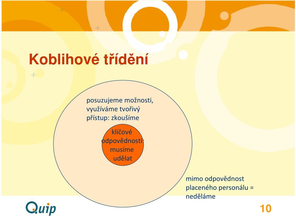 klíčové odpovědnosti: musíme udělat mimo