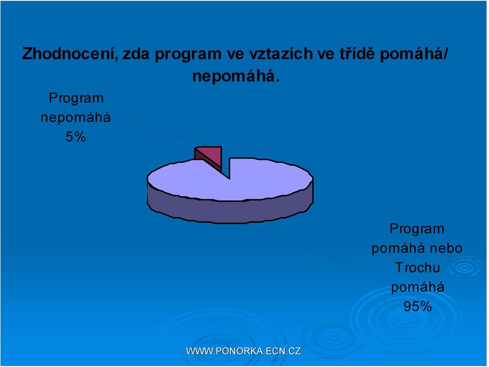 nepomáhá.