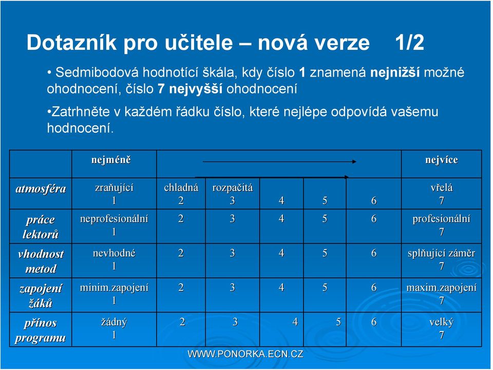 atmosféra práce lektorů vhodnost metod zapojení žáků přínos programu nejméně zraňuj ující 1 neprofesionáln lní 1 nevhodné 1