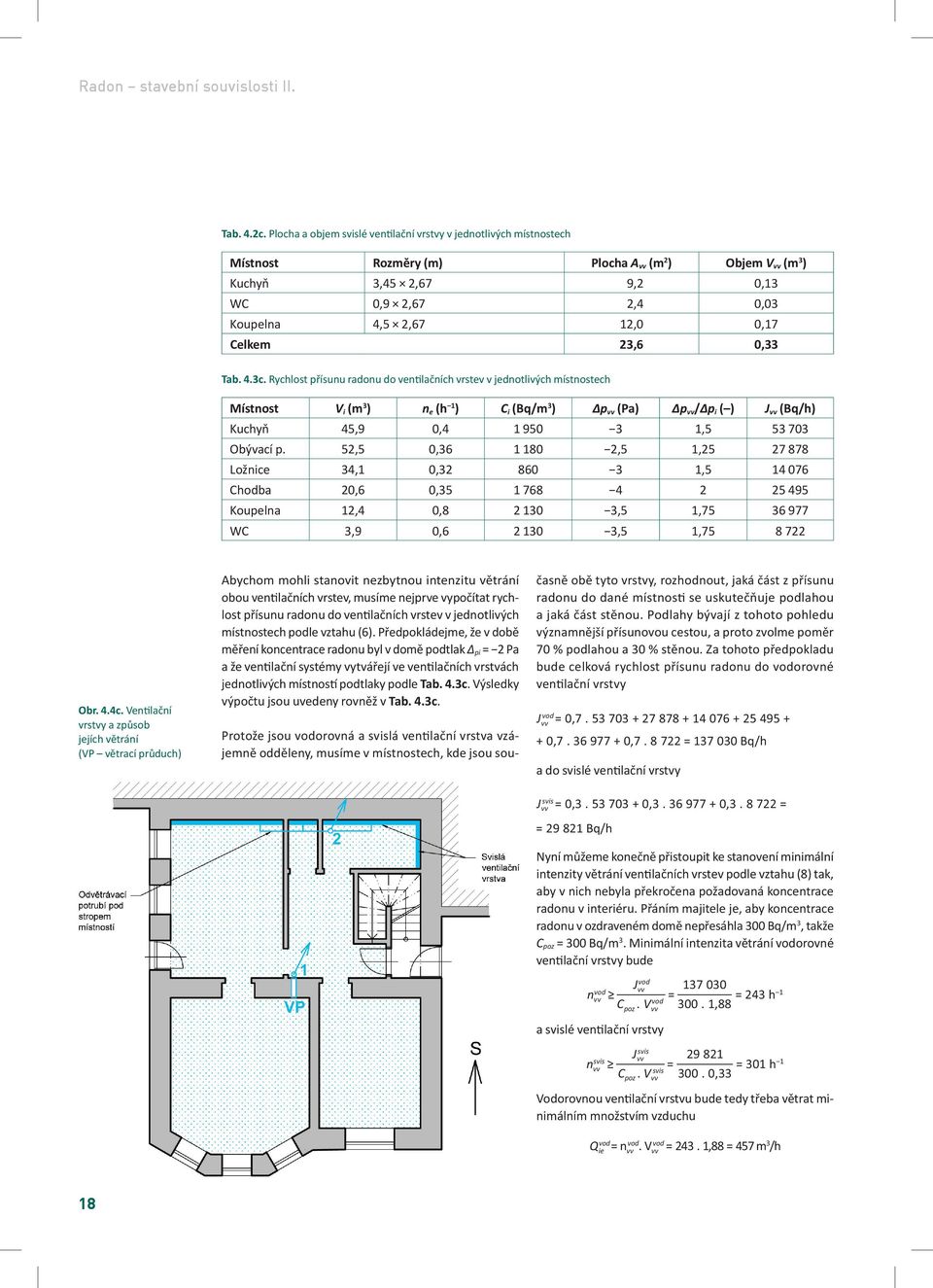 0,17 23,6 0,33 Tab. 4.3c. Rychlost přísunu radonu do ventilačních vrstev v jednotlivých místnostech Místnost Obr. 4.4c.