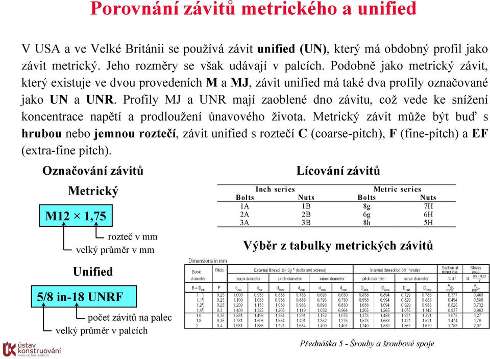 Profily MJ a UNR ají zaoblené dno závitu, což vede ke snížení koncentrace napětí a prodloužení únavového života.