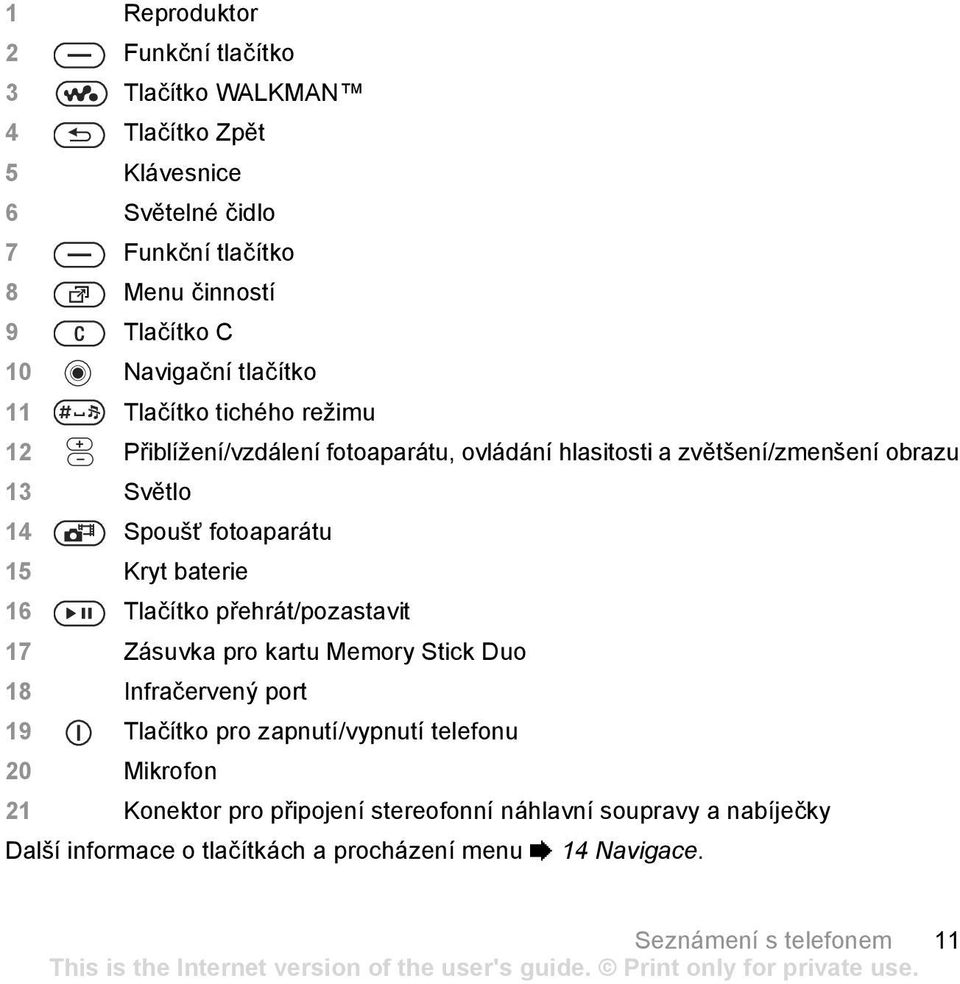 fotoaparátu 15 Kryt baterie 16 Tlačítko přehrát/pozastavit 17 Zásuvka pro kartu Memory Stick Duo 18 Infračervený port 19 Tlačítko pro zapnutí/vypnutí