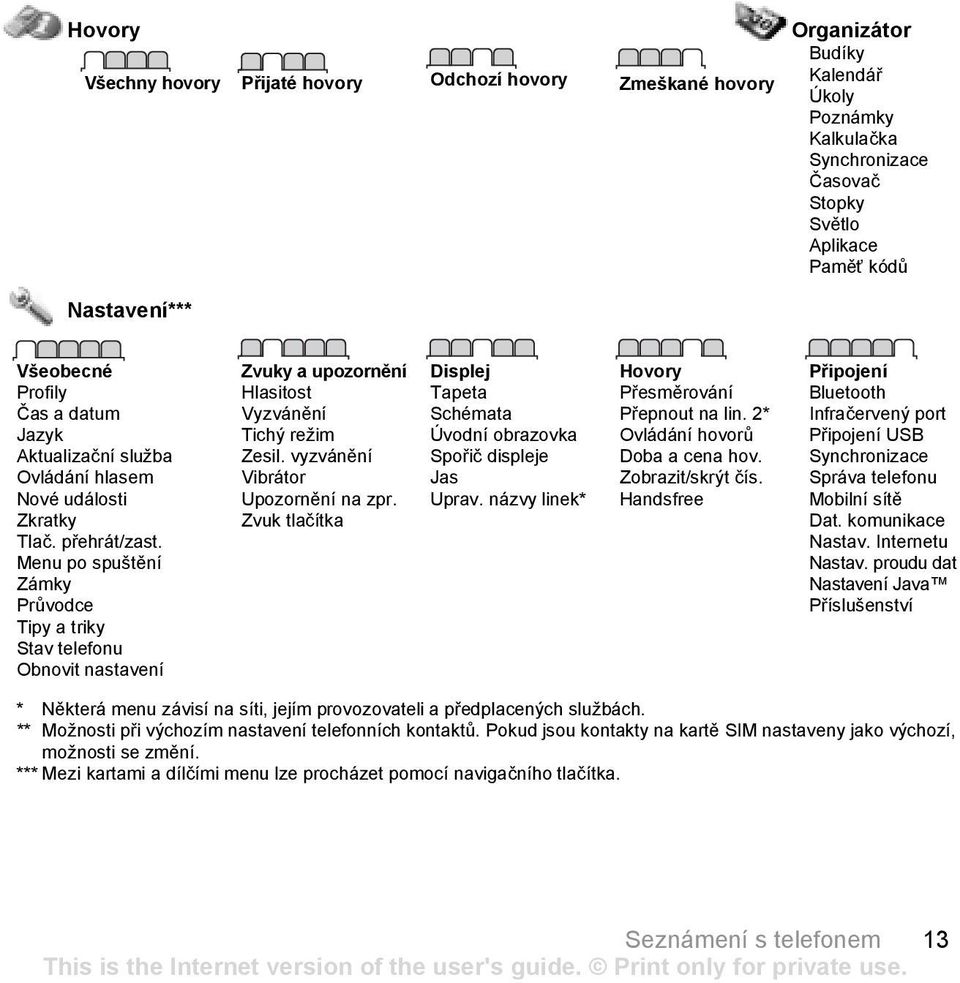 Menu po spuštění Zámky Průvodce Tipy a triky Stav telefonu Obnovit nastavení Zvuky a upozornění Hlasitost Vyzvánění Tichý režim Zesil. vyzvánění Vibrátor Upozornění na zpr.