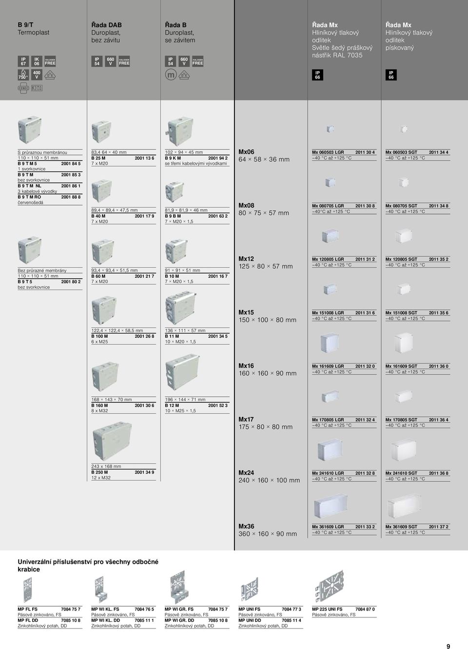 M 2001 13 6 7 x M20 89,4 89,4 47,5 mm B 40 M 2001 17 9 7 x M20 102 94 45 mm B 9 K M 2001 94 2 třemi kabelovými vývodkami 81,9 81,9 46 mm B 9 B M 2001 63 2 7 M20 1,5 Mx06 64 58 36 mm Mx08 80 75 57 mm