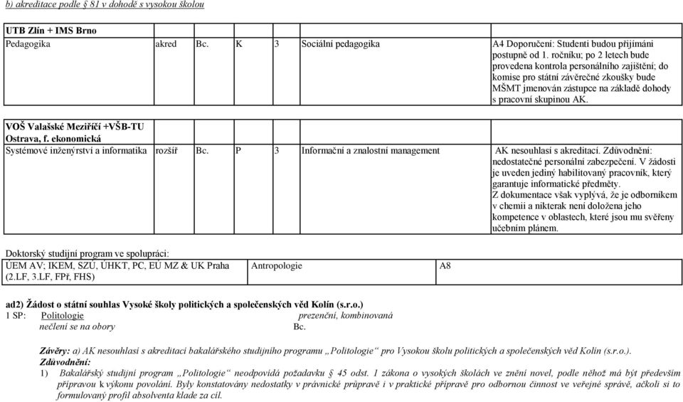 VOŠ Valašské Meziříčí +VŠB-TU Ostrava, f. ekonomická Systémové inţenýrství a informatika rozšíř Bc. P 3 Informační a znalostní management AK nesouhlasí s akreditací.