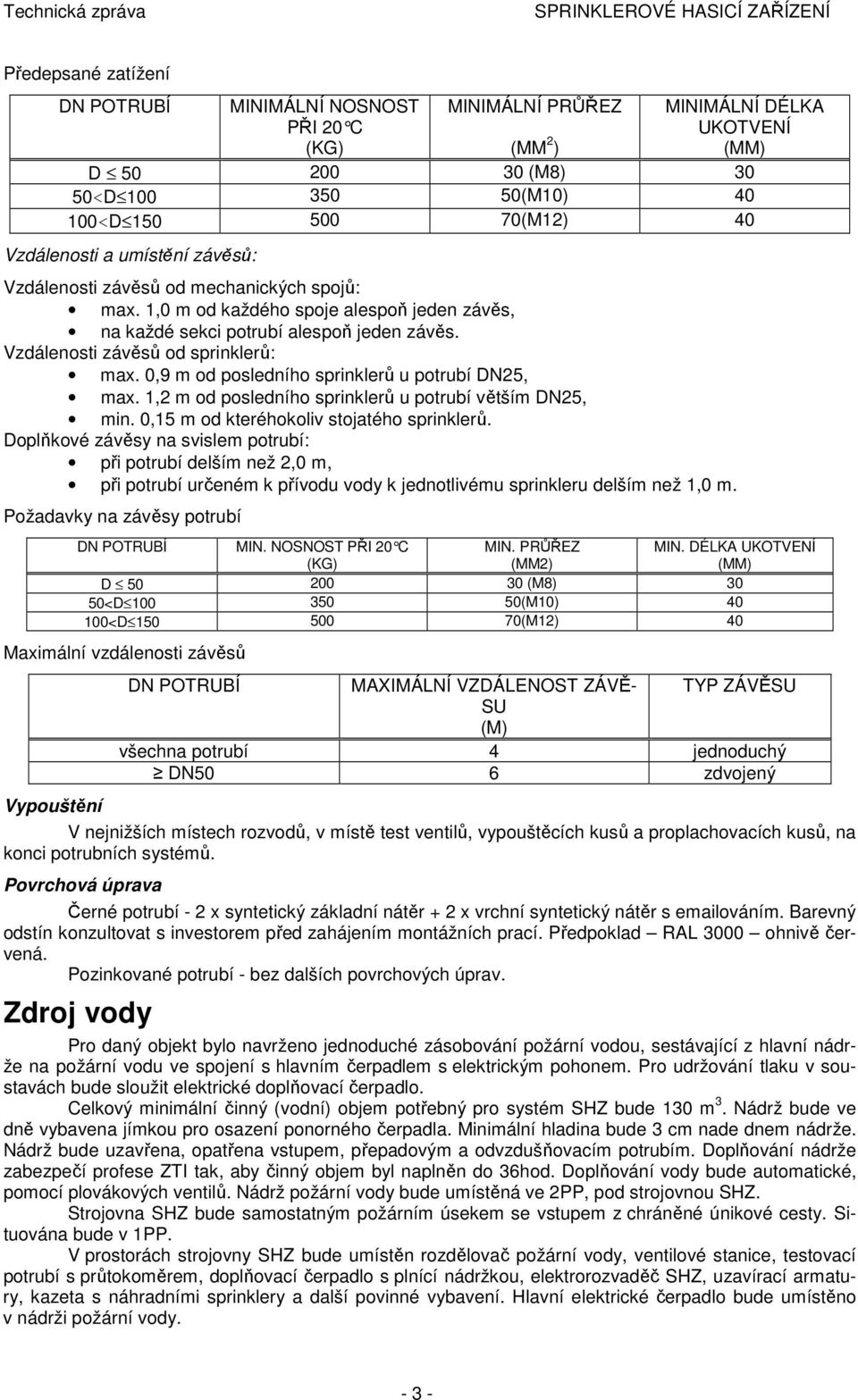 0,9 m od posledního sprinklerů u potrubí DN25, max. 1,2 m od posledního sprinklerů u potrubí větším DN25, min. 0,15 m od kteréhokoliv stojatého sprinklerů.