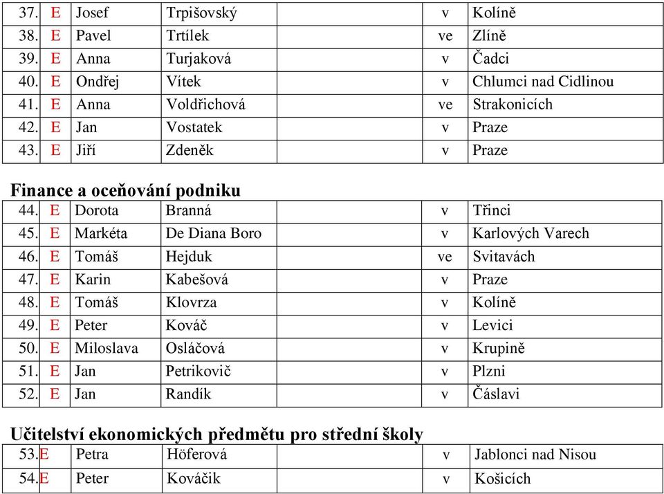 E Markéta De Diana Boro v Karlových Varech 46. E Tomáš Hejduk ve Svitavách 47. E Karin Kabešová v Praze 48. E Tomáš Klovrza v Kolíně 49. E Peter Kováč v Levici 50.