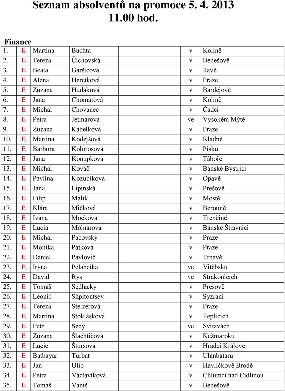 E Barbora Kolorosová v Písku 12. E Jana Konupková v Táboře 13. E Michal Kováč v Bánské Bystrici 14. E Pavlína Kozubíková v Opavě 15. E Jana Lipinská v Prešově 16. E Filip Malík v Mostě 17.