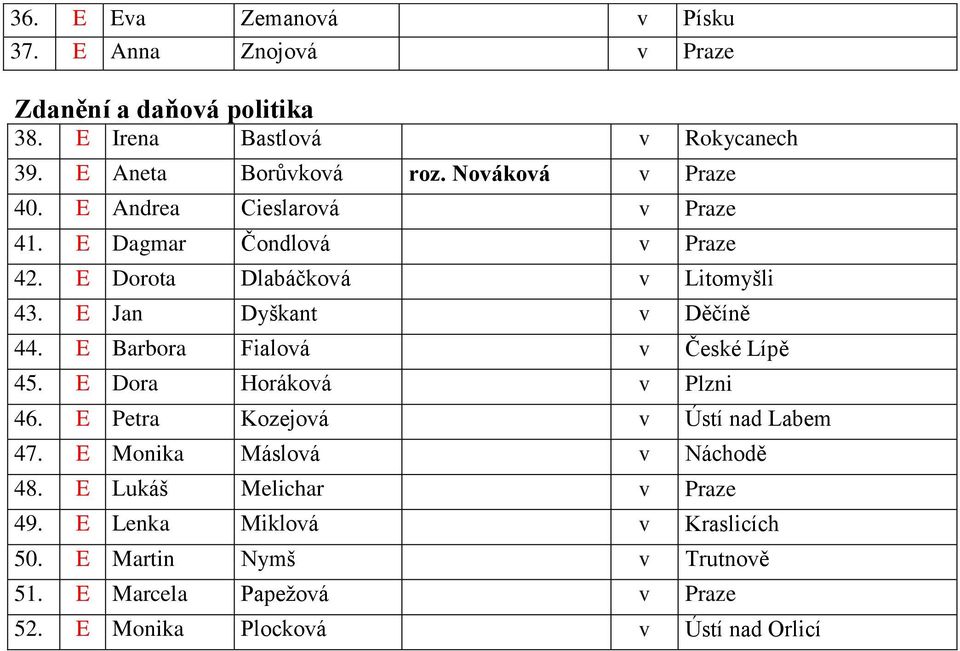 E Jan Dyškant v Děčíně 44. E Barbora Fialová v České Lípě 45. E Dora Horáková v Plzni 46. E Petra Kozejová v Ústí nad Labem 47.