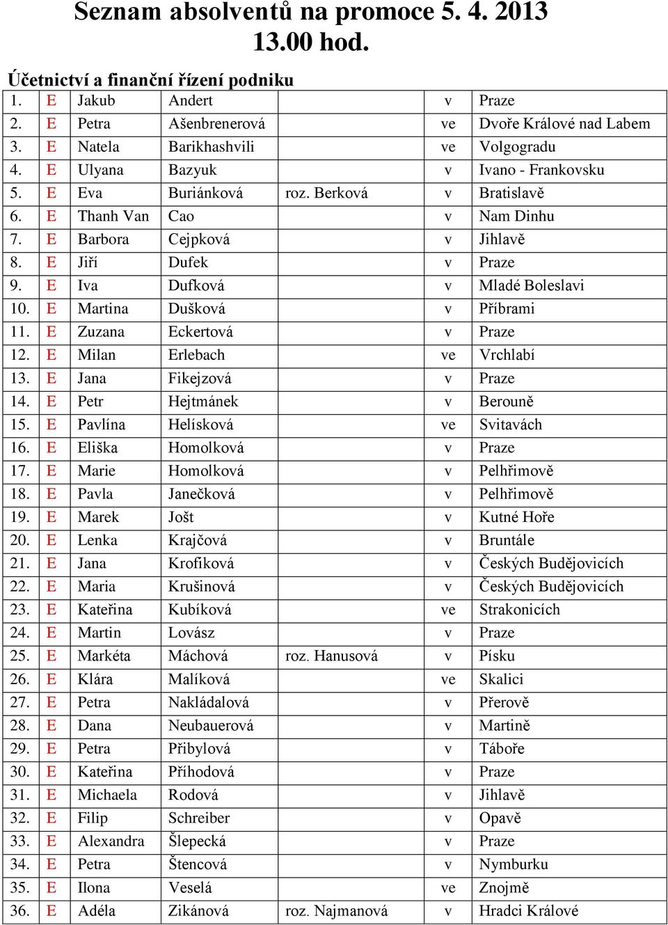 E Jiří Dufek v Praze 9. E Iva Dufková v Mladé Boleslavi 10. E Martina Dušková v Příbrami 11. E Zuzana Eckertová v Praze 12. E Milan Erlebach ve Vrchlabí 13. E Jana Fikejzová v Praze 14.