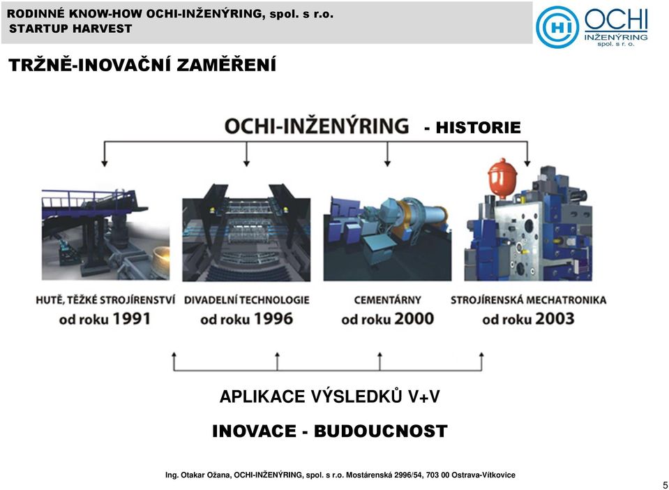 APLIKACE VÝSLEDKŮ