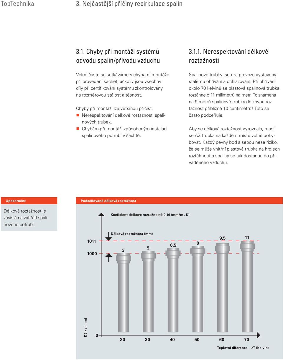 1. Nerespektování délkové roztažnosti Velmi často se setkáváme s chybami montáže při provedení šachet, ačkoliv jsou všechny díly při certifikování systému zkontrolovány na rozměrovou stálost a