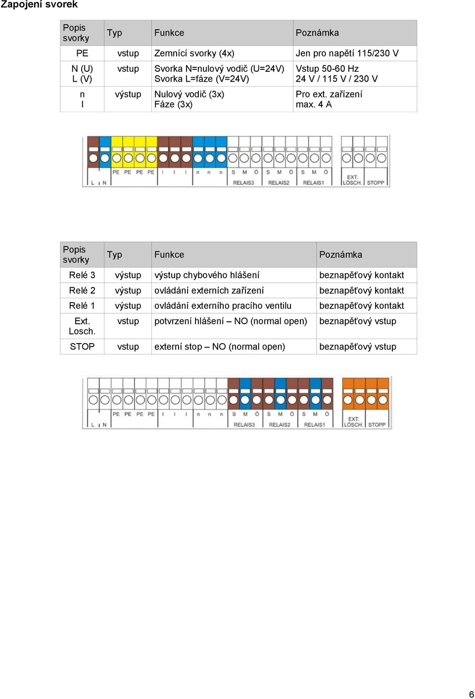 4 A Popis svorky Typ Funkce Poznámka Relé 3 výstup výstup chybového hlášení beznapěťový kontakt Relé 2 výstup ovládání externích zařízení beznapěťový kontakt