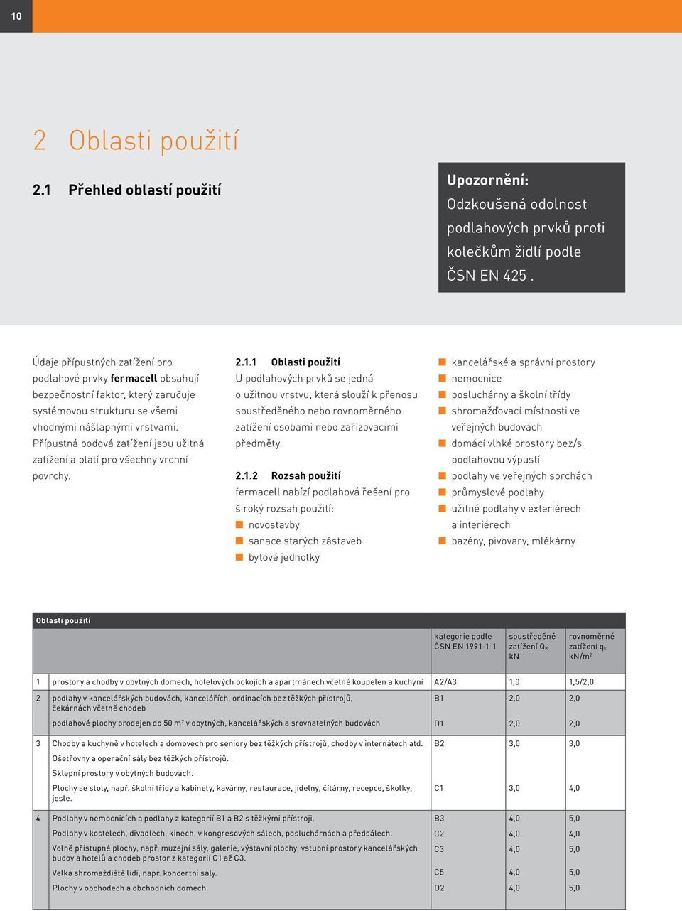 Přípustná bodová zatížení jsou užitná zatížení a platí pro všechny vrchní povrchy. 2.1.