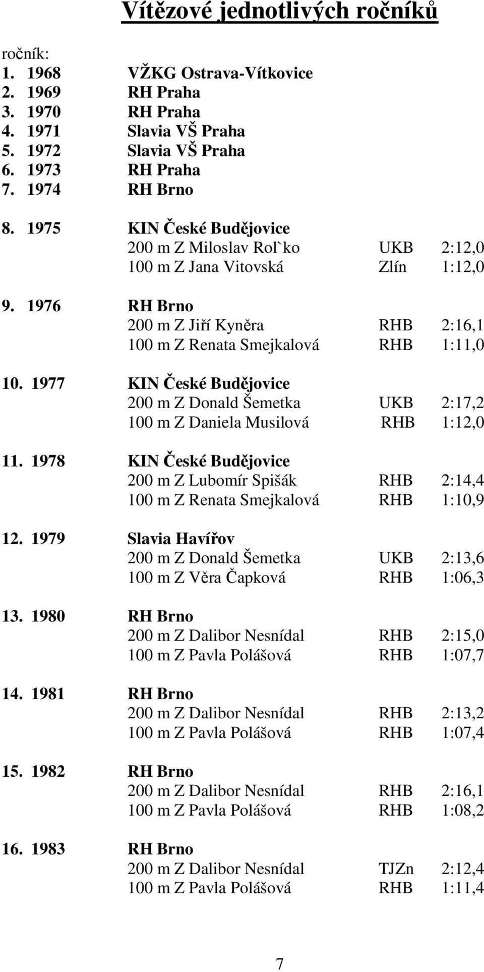1977 KIN České Budějovice 200 m Z Donald Šemetka UKB 2:17,2 100 m Z Daniela Musilová RHB 1:12,0 11. 1978 KIN České Budějovice 200 m Z Lubomír Spišák RHB 2:14,4 100 m Z Renata Smejkalová RHB 1:10,9 12.