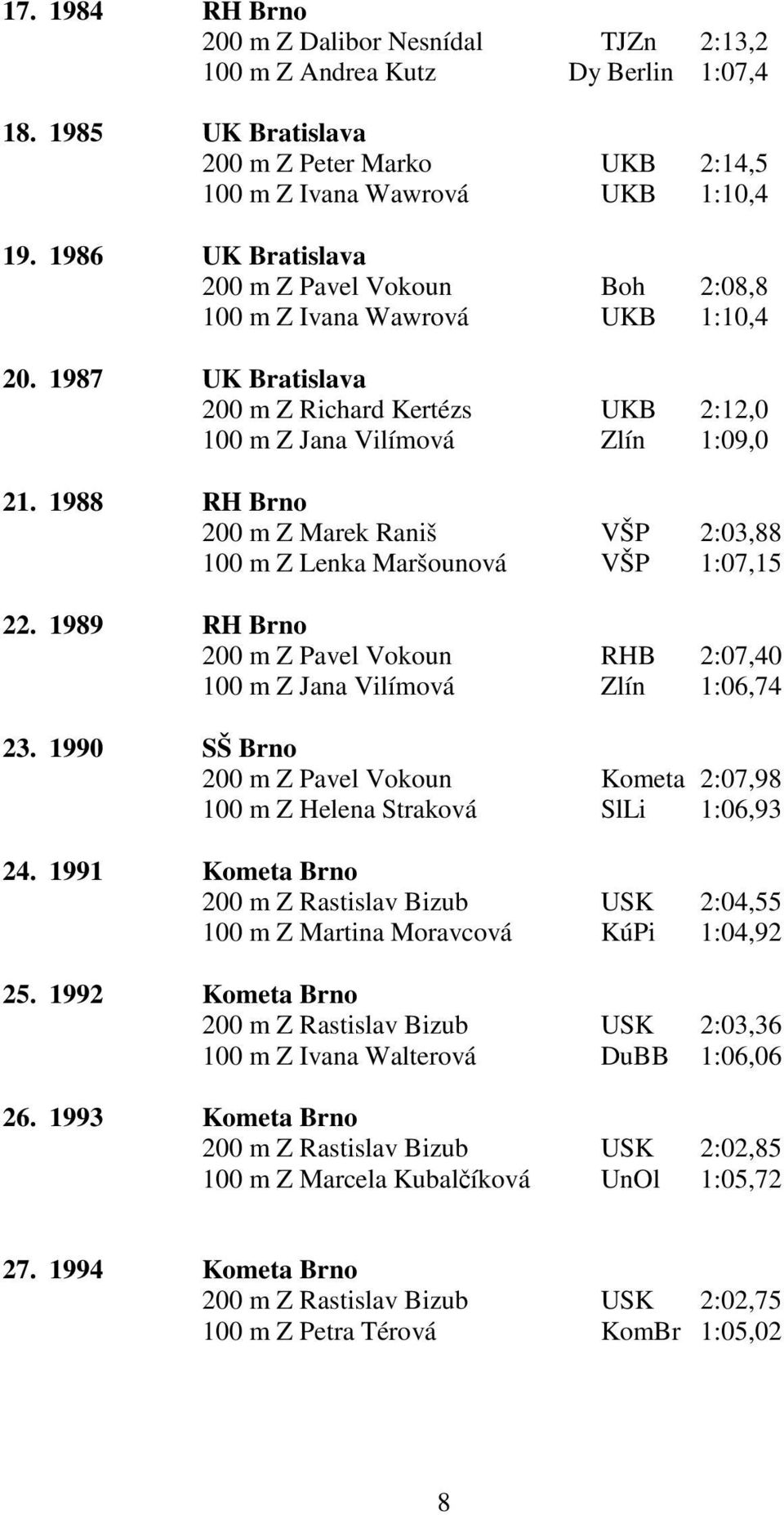 1988 RH Brno 200 m Z Marek Raniš VŠP 2:03,88 100 m Z Lenka Maršounová VŠP 1:07,15 22. 1989 RH Brno 200 m Z Pavel Vokoun RHB 2:07,40 100 m Z Jana Vilímová Zlín 1:06,74 23.