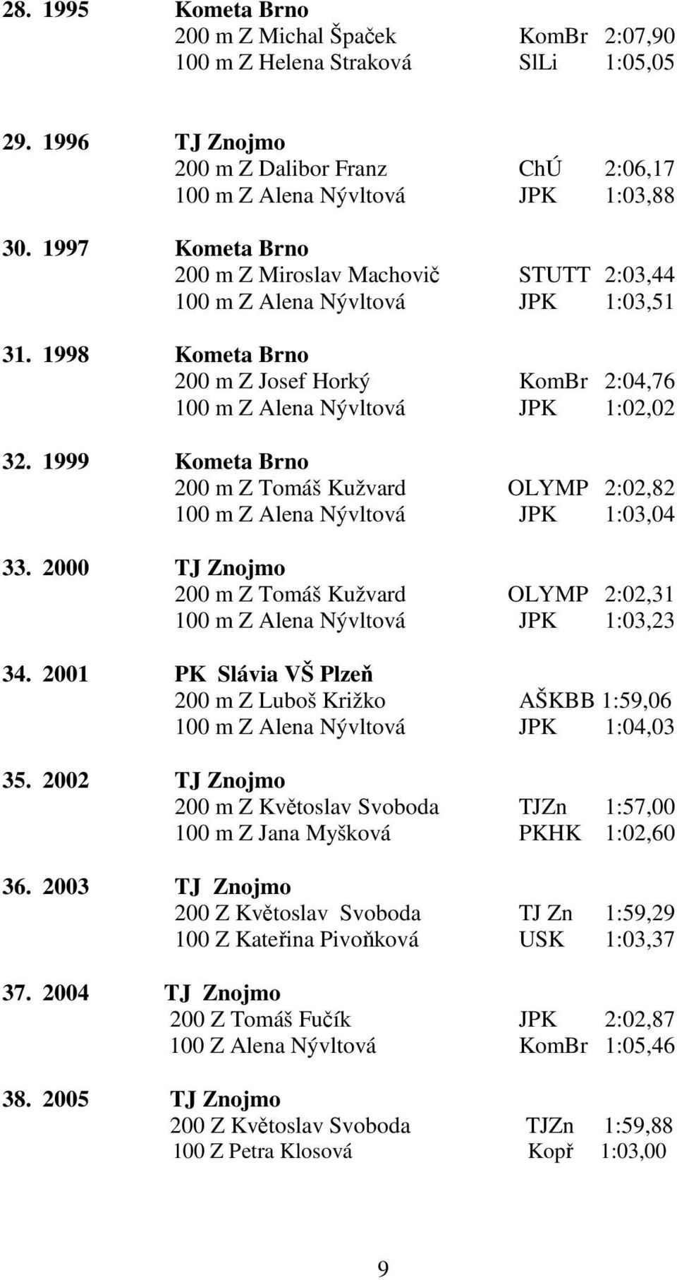 1999 Kometa Brno 200 m Z Tomáš Kužvard OLYMP 2:02,82 100 m Z Alena Nývltová JPK 1:03,04 33. 2000 TJ Znojmo 200 m Z Tomáš Kužvard OLYMP 2:02,31 100 m Z Alena Nývltová JPK 1:03,23 34.