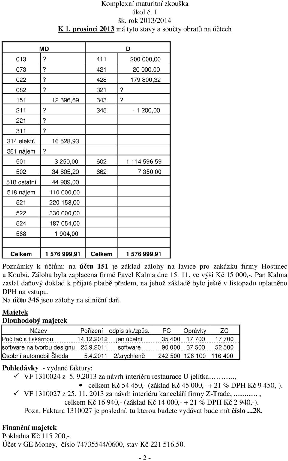501 3 250,00 602 1 114 596,59 502 34 605,20 662 7 350,00 518 ostatní 44 909,00 518 nájem 110 000,00 521 220 158,00 522 330 000,00 524 187 054,00 568 1 904,00 Celkem 1 576 999,91 Celkem 1 576 999,91