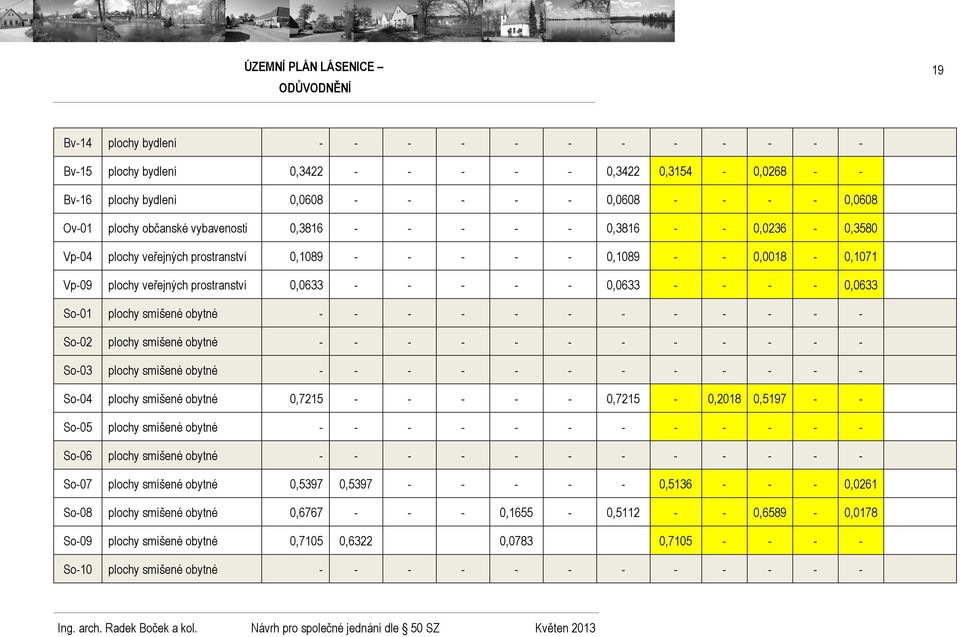 0,0633 So-01 plochy smíšené obytné - - - - - - - - - - - - So-02 plochy smíšené obytné - - - - - - - - - - - - So-03 plochy smíšené obytné - - - - - - - - - - - - So-04 plochy smíšené obytné 0,7215 -
