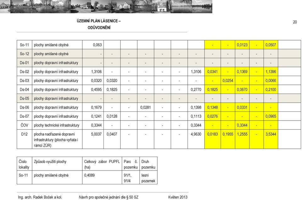 0,2770 0,1825-0,0670-0,2100 Ds-05 plochy dopravní infrastruktury - - - - - - - - - - - - Ds-06 plochy dopravní infrastruktury 0,1679 - - 0,0281 - - 0,1398 0,1348-0,0331 - - Ds-07 plochy dopravní