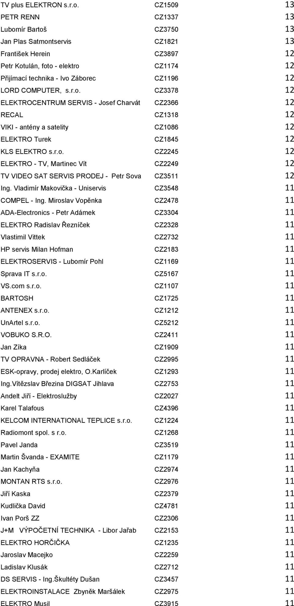 LORD COMPUTER, s.r.o. CZ3378 12 ELEKTROCENTRUM SERVIS - Josef Charvát CZ2366 12 RECAL CZ1318 12 VIKI - antény a satelity CZ1086 12 ELEKTRO Turek CZ1845 12 KLS ELEKTRO s.r.o. CZ2245 12 ELEKTRO - TV, Martinec Vít CZ2249 12 TV VIDEO SAT SERVIS PRODEJ - Petr Sova CZ3511 12 Ing.