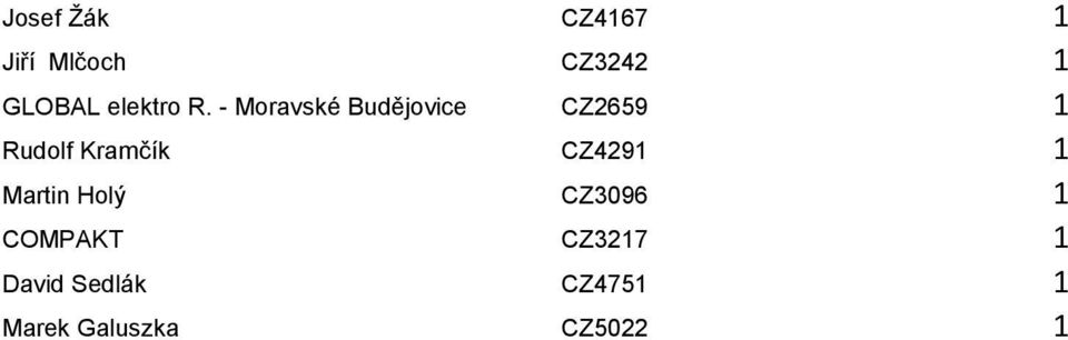 - Moravské Budějovice CZ2659 1 Rudolf Kramčík