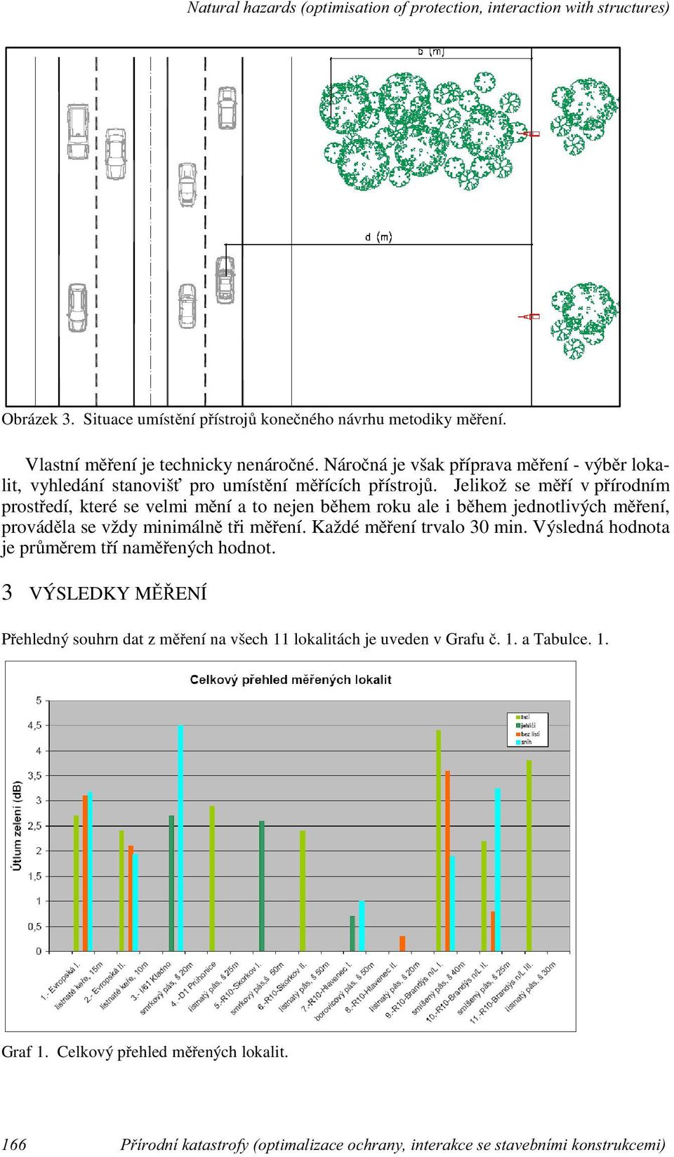 Jelikož se měří v přírodním prostředí, které se velmi mění a to nejen během roku ale i během jednotlivých měření, prováděla se vždy minimálně tři