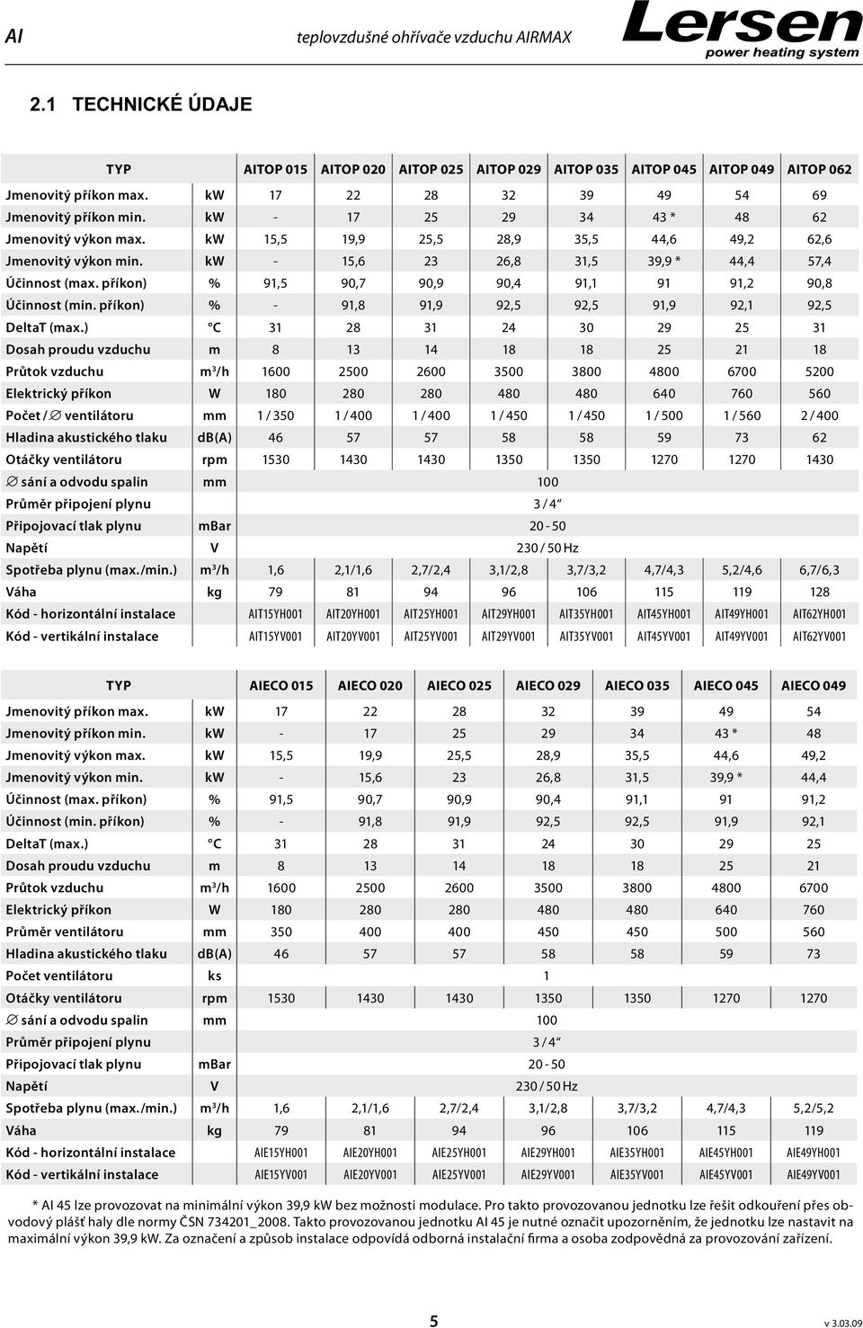 kw - 15,6 23 26,8 31,5 39,9 * 44,4 57,4 Účinnost (max. příkon) % 91,5 90,7 90,9 90,4 91,1 91 91,2 90,8 Účinnost (min. příkon) % - 91,8 91,9 92,5 92,5 91,9 92,1 92,5 DeltaT (max.