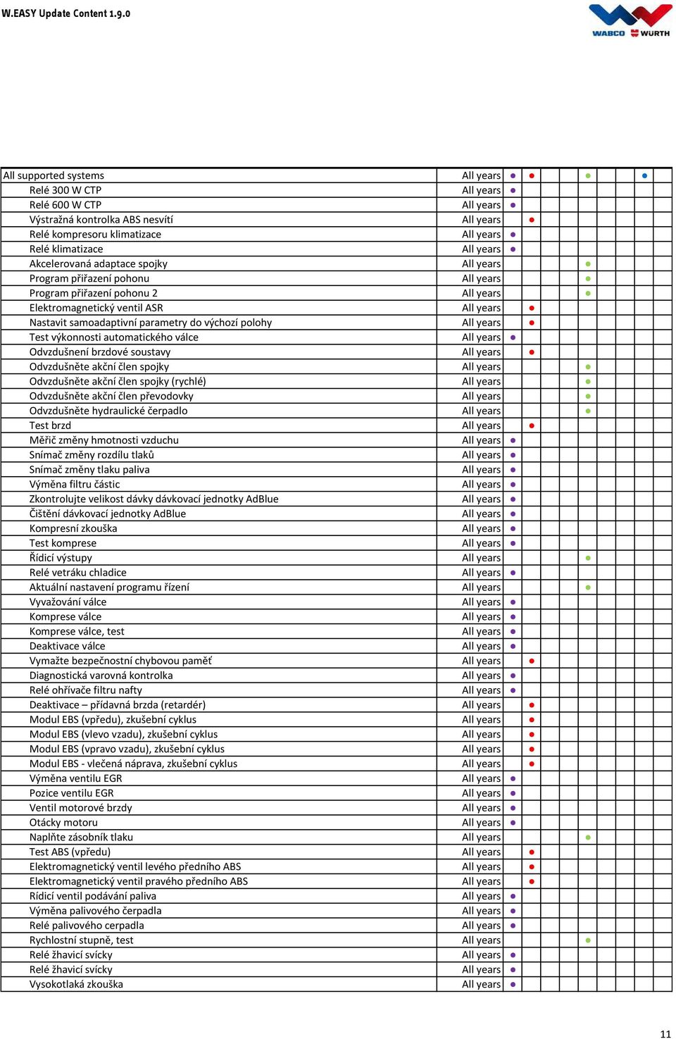 polohy All years Test výkonnosti automatického válce All years Odvzdušnení brzdové soustavy All years Odvzdušněte akční člen spojky All years Odvzdušněte akční člen spojky (rychlé) All years