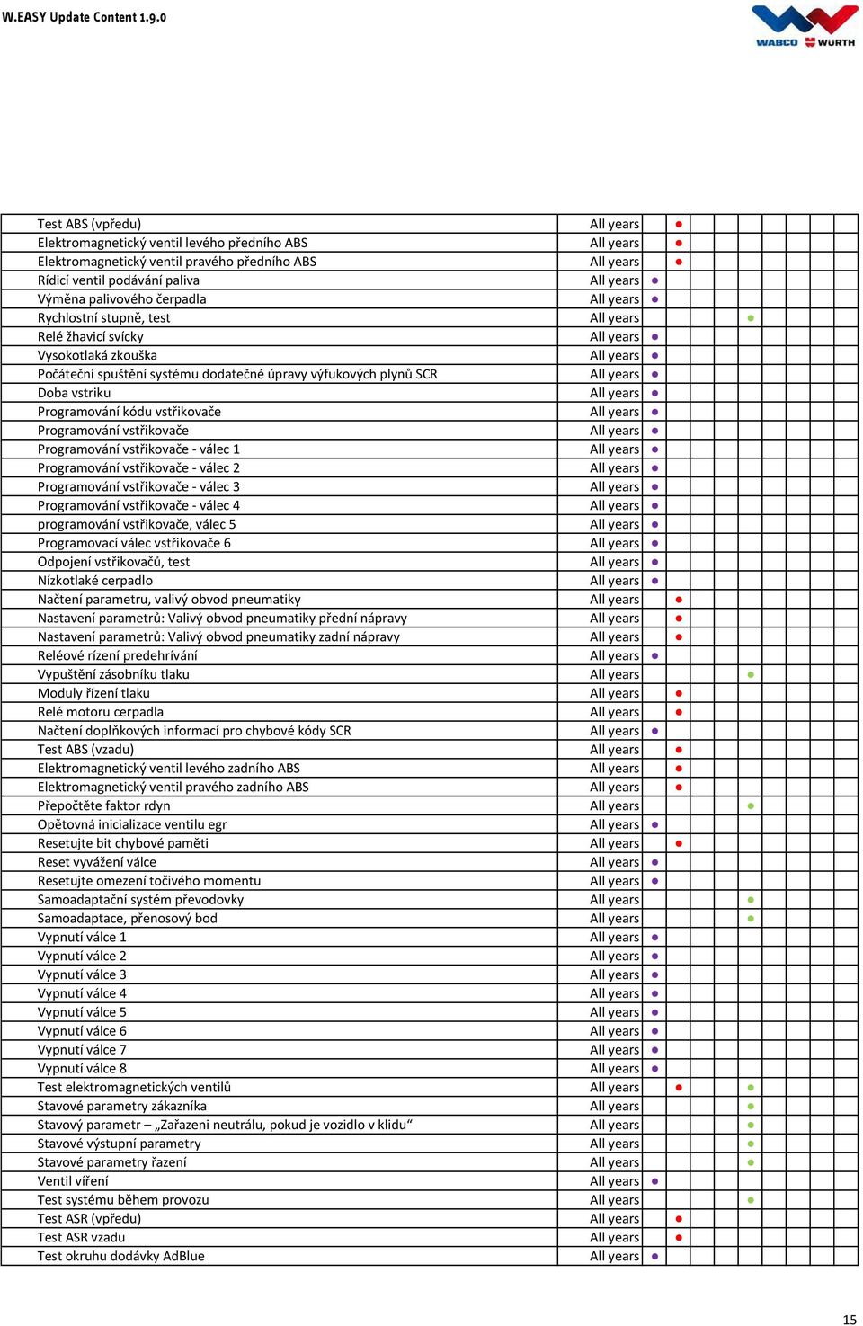 vstriku All years Programování kódu vstřikovače All years Programování vstřikovače All years Programování vstřikovače - válec 1 All years Programování vstřikovače - válec 2 All years Programování