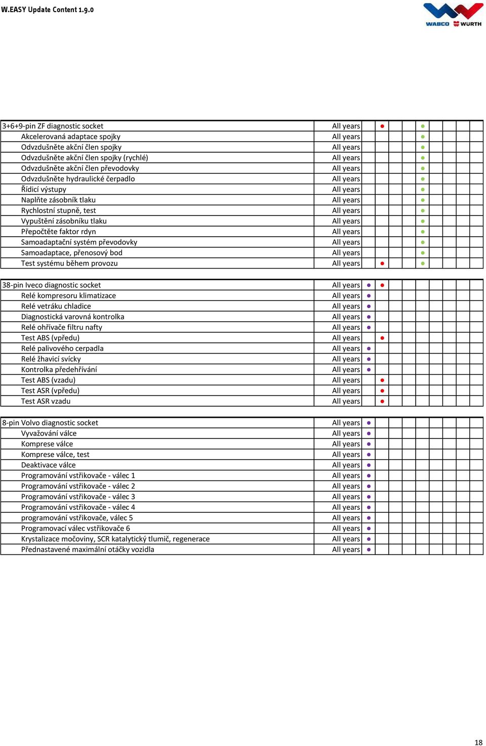 Přepočtěte faktor rdyn All years Samoadaptační systém převodovky All years Samoadaptace, přenosový bod All years Test systému během provozu All years 38-pin Iveco diagnostic socket All years Relé