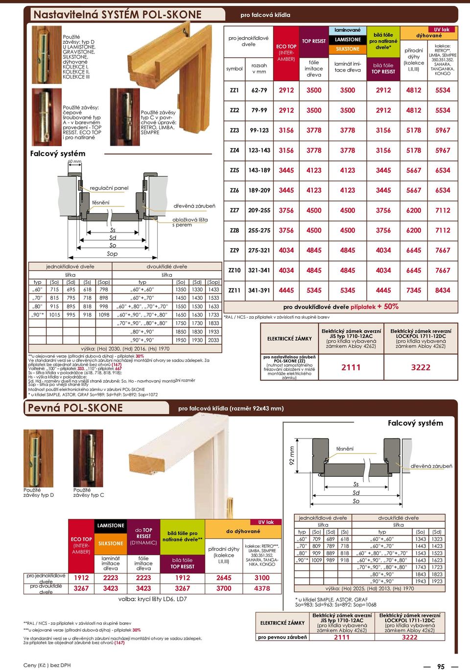 dýhované kolekce: RETRO**, LIMBA, SEMPRE 350,351,352, SAHARA, TANGANIKA, KONGO ZZ1 6279 2912 3500 3500 2912 4812 5534 Použité závěsy: čepové šroubované typ A v barevném provedení TOP RESIST, ECO TOP