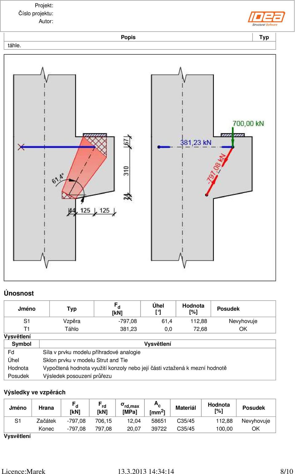 Fd Úhel Úhel [ ] Síla v prvku modelu příhradové analogie Sklon prvku v modelu Strut and Tie Výsledky ve