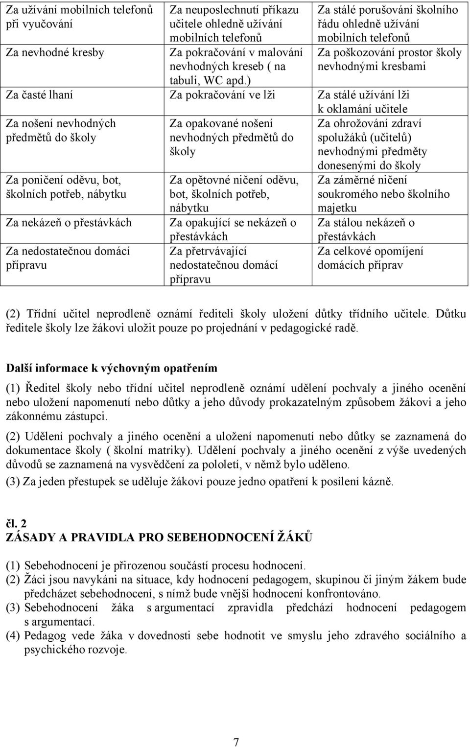 nošení nevhodných předmětů do školy Za poničení oděvu, bot, školních potřeb, nábytku Za nekázeň o přestávkách Za nedostatečnou domácí přípravu Za opakované nošení nevhodných předmětů do školy Za
