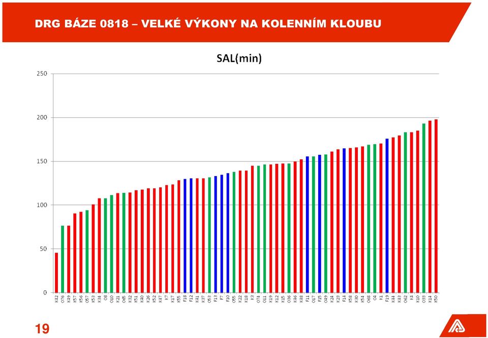 VÝKONY NA