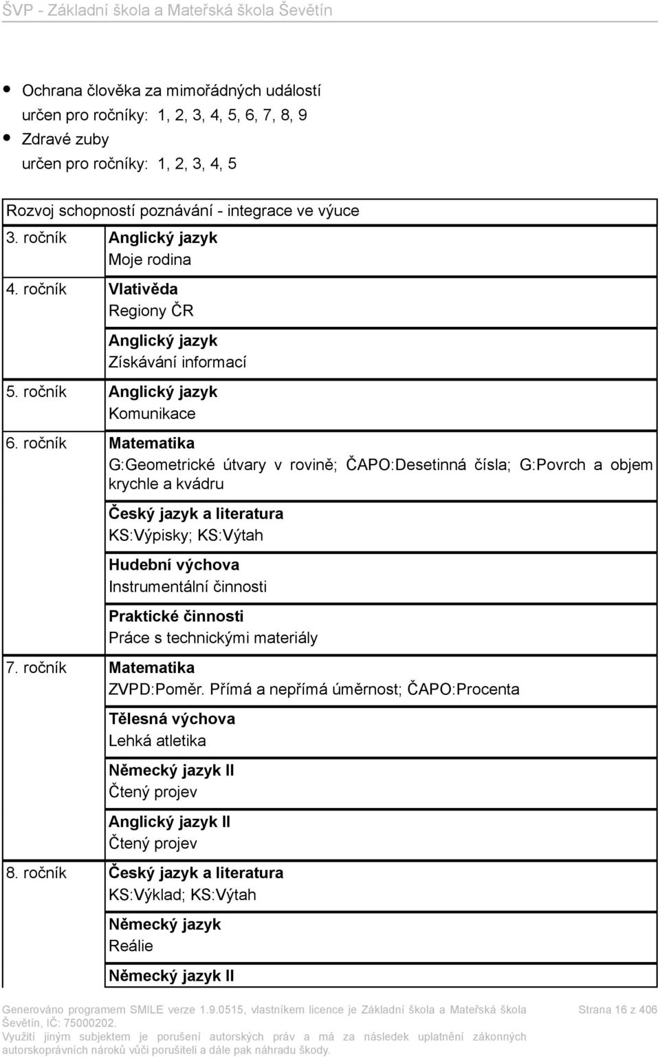 ročník Matematika G:Geometrické útvary v rovině; ČAPO:Desetinná čísla; G:Povrch a objem krychle a kvádru Český jazyk a literatura KS:Výpisky; KS:Výtah Hudební výchova Instrumentální činnosti