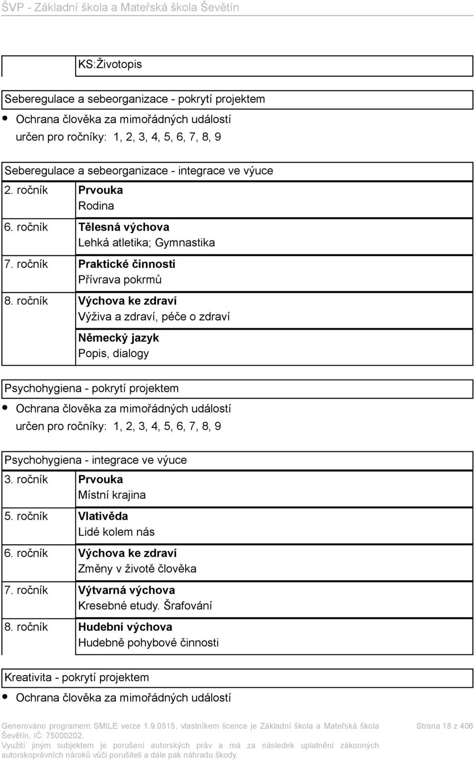 ročník Výchova ke zdraví Výživa a zdraví, péče o zdraví Německý jazyk Popis, dialogy Psychohygiena - pokrytí projektem Ochrana člověka za mimořádných událostí určen pro ročníky: 1, 2, 3, 4, 5, 6, 7,