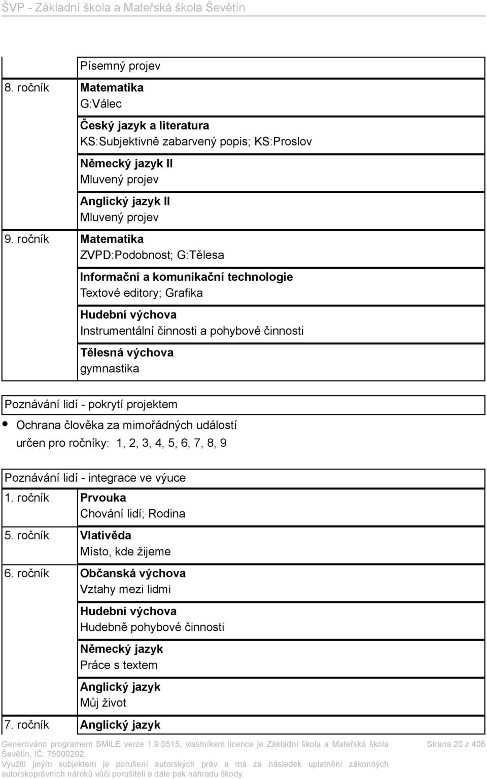 Poznávání lidí - pokrytí projektem Ochrana člověka za mimořádných událostí určen pro ročníky: 1, 2, 3, 4, 5, 6, 7, 8, 9 Poznávání lidí - integrace ve výuce 1. ročník Prvouka Chování lidí; Rodina 5.